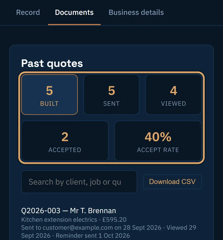 Counts of quotes built, sent, viewed and accepted